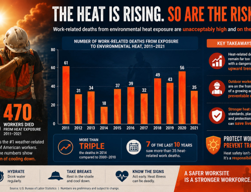 How Many Workers Die of Heat Stress Each Year? The 2026 Data