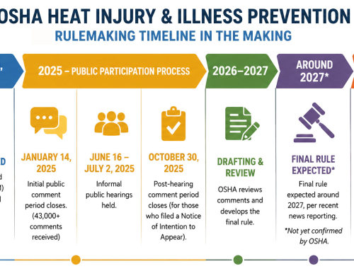 The Stalled Federal OSHA Heat Rule — and the 50-State Patchwork Employers Now Have to Navigate